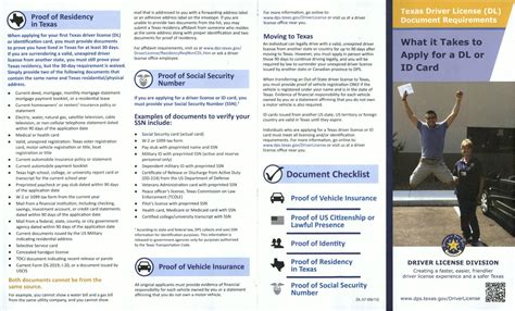 Required Documents for Drivers .
